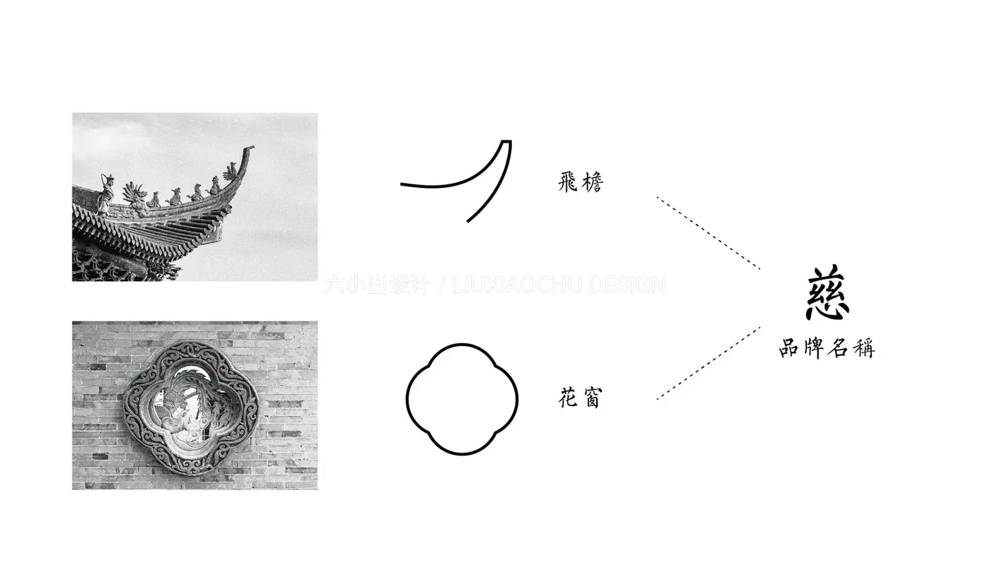 慈茶馆 完整提案第 5 页