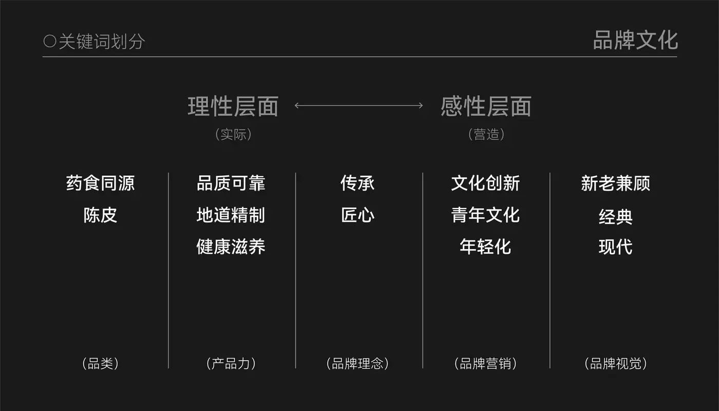 广意浓 完整提案第 5 页