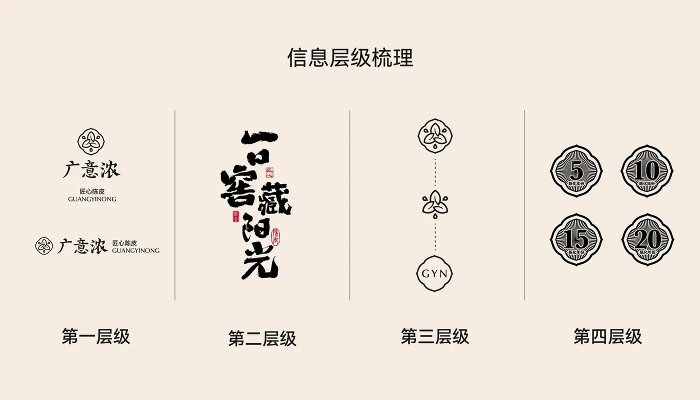 广意浓 完整提案第 21 页