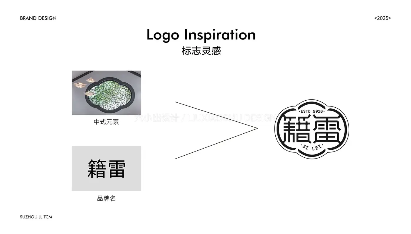 苏州籍雷中医 完整提案第 7 页