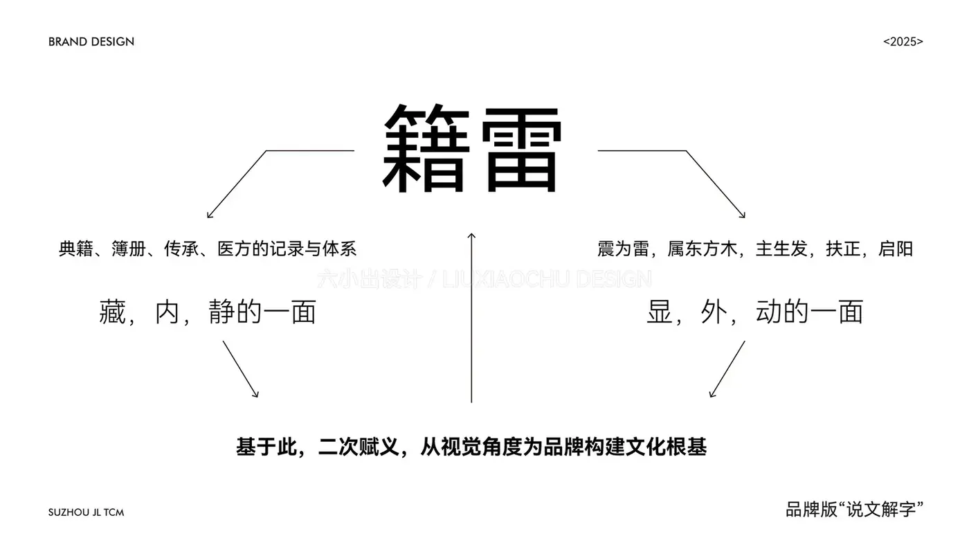 苏州籍雷中医 完整提案第 32 页