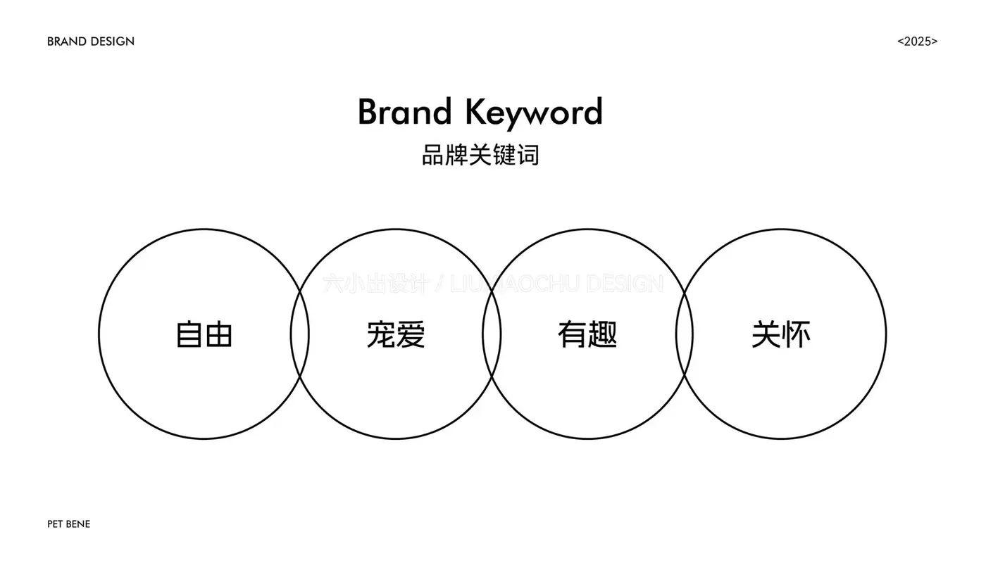 Pet Bene 完整提案第 3 页