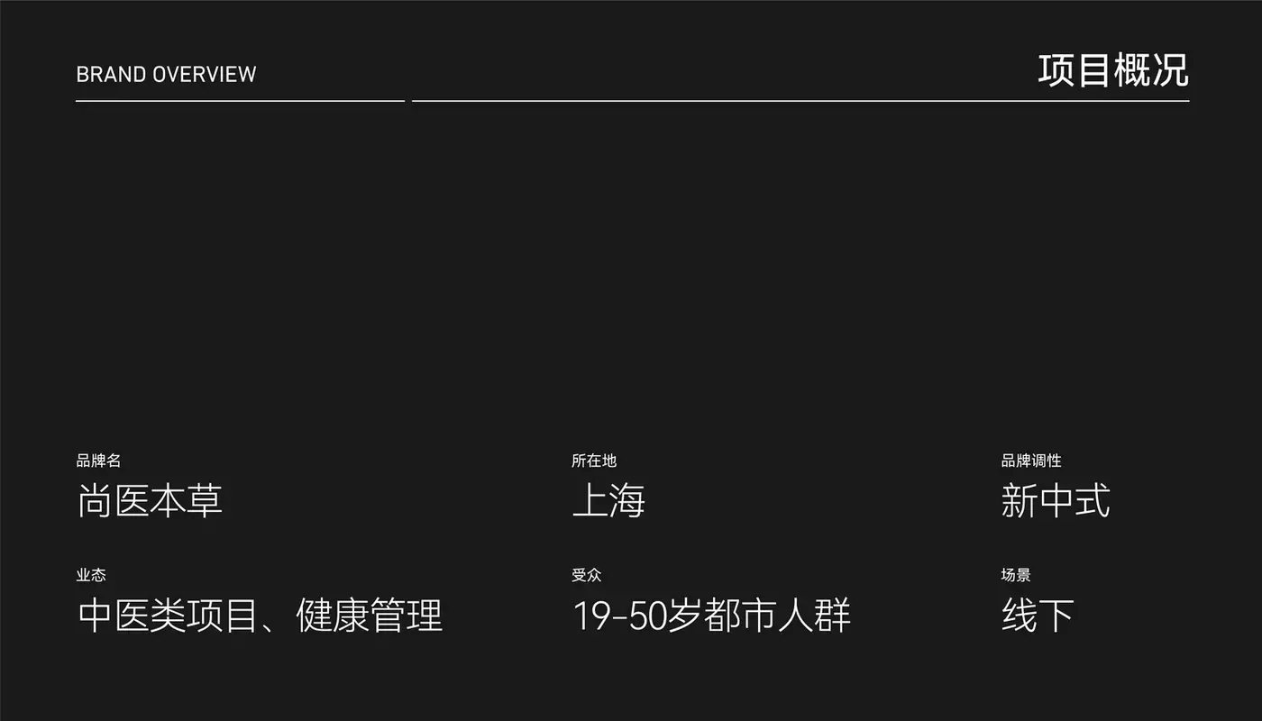 尚医本草 完整提案第 1 页