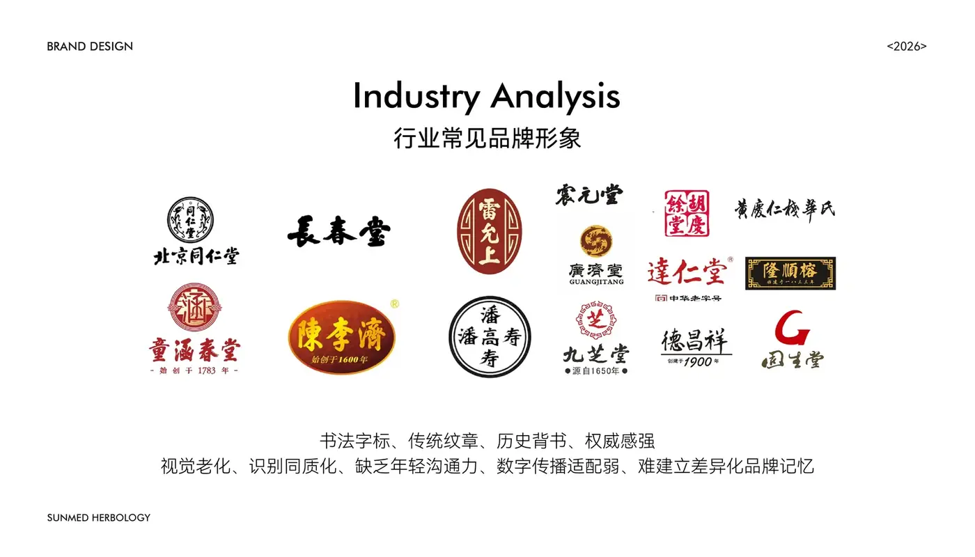 尚医本草 完整提案第 2 页