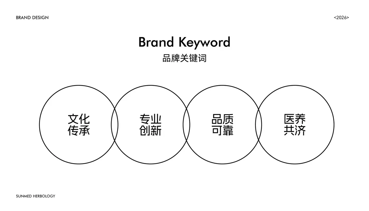 尚医本草 完整提案第 3 页