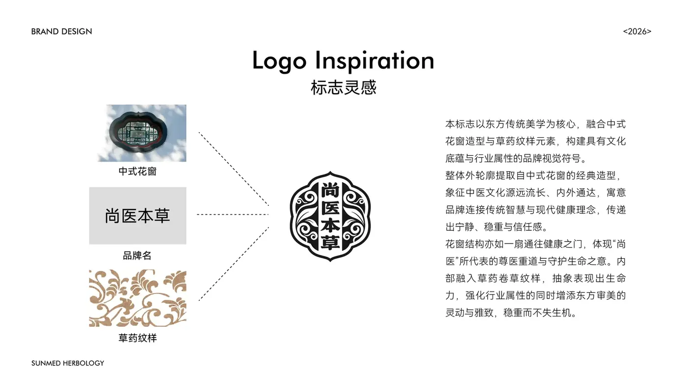 尚医本草 完整提案第 7 页