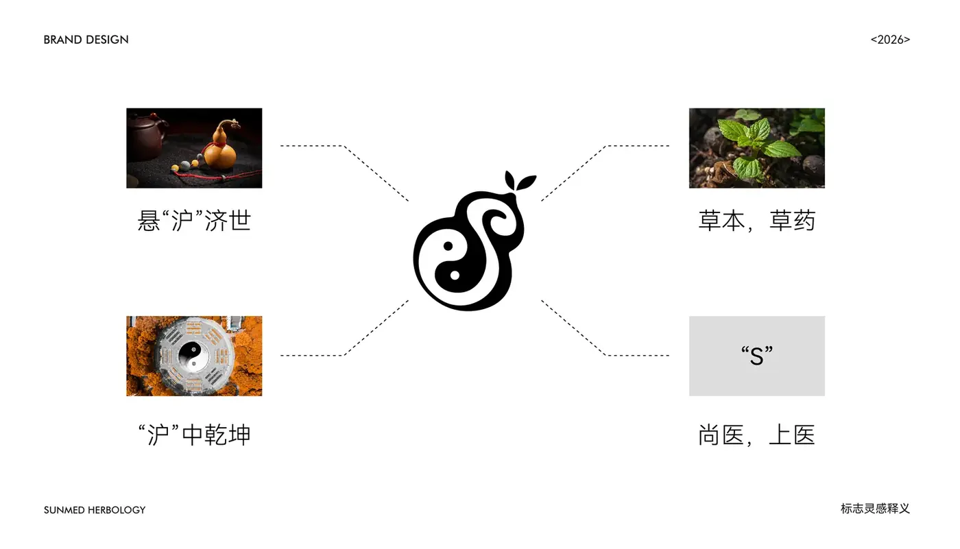 尚医本草 完整提案第 27 页