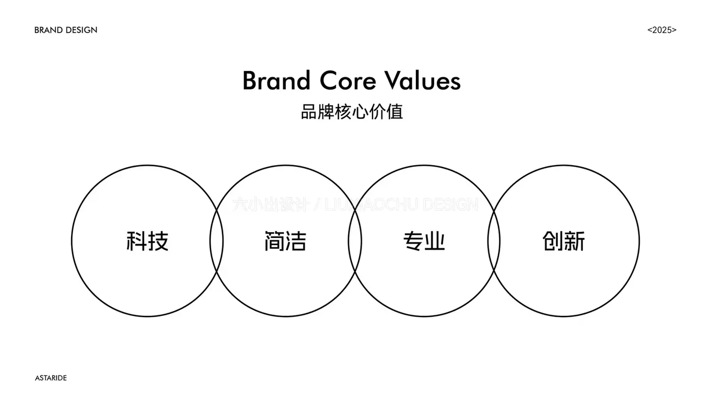 星域 Astaride 完整提案第 1 页