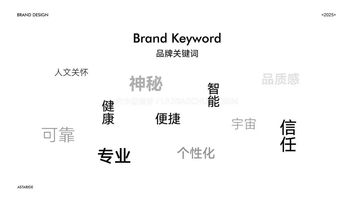 星域 Astaride 完整提案第 2 页